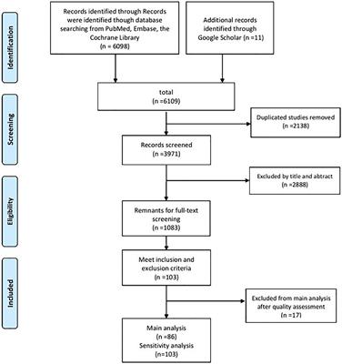 Deep Brain Stimulation Treating Dystonia: A Systematic Review of Targets, Body Distributions and Etiology Classifications